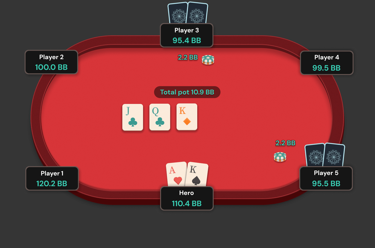 Poker table with Range Advantage overlay tools active